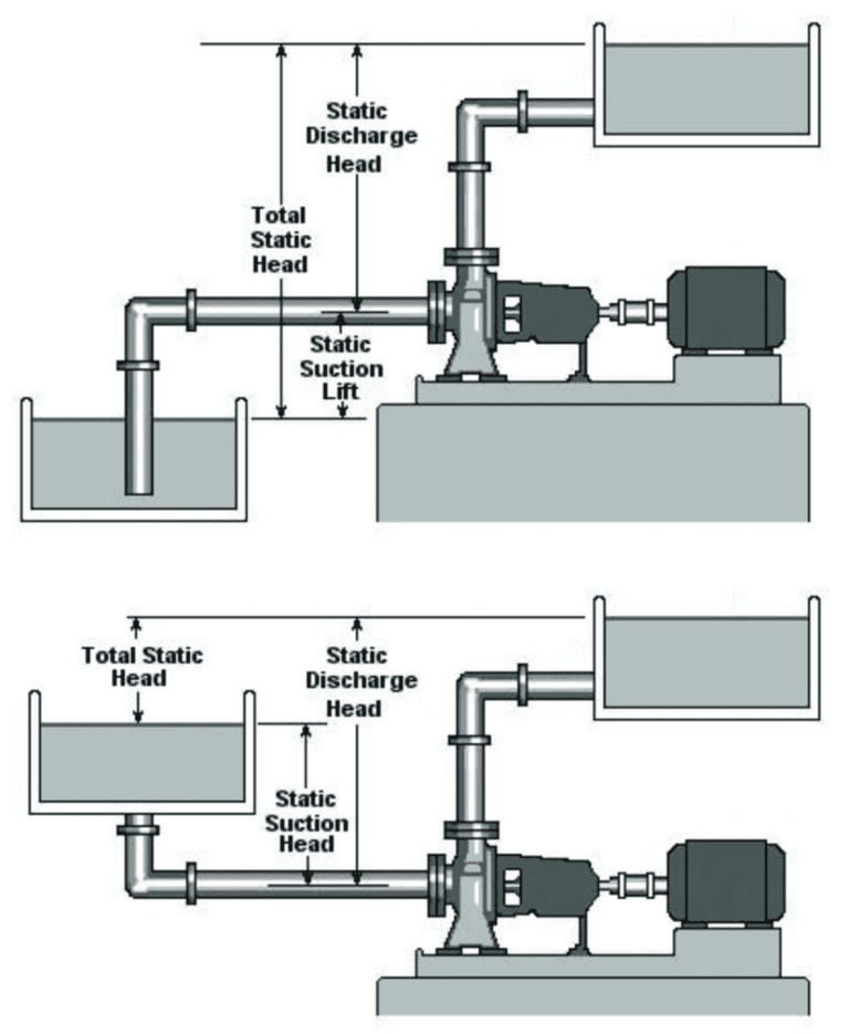 characteristics-of-centrifugal-pumps-vertiflo-pump-company