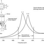 Avoiding Vibration in Vertical Pumps